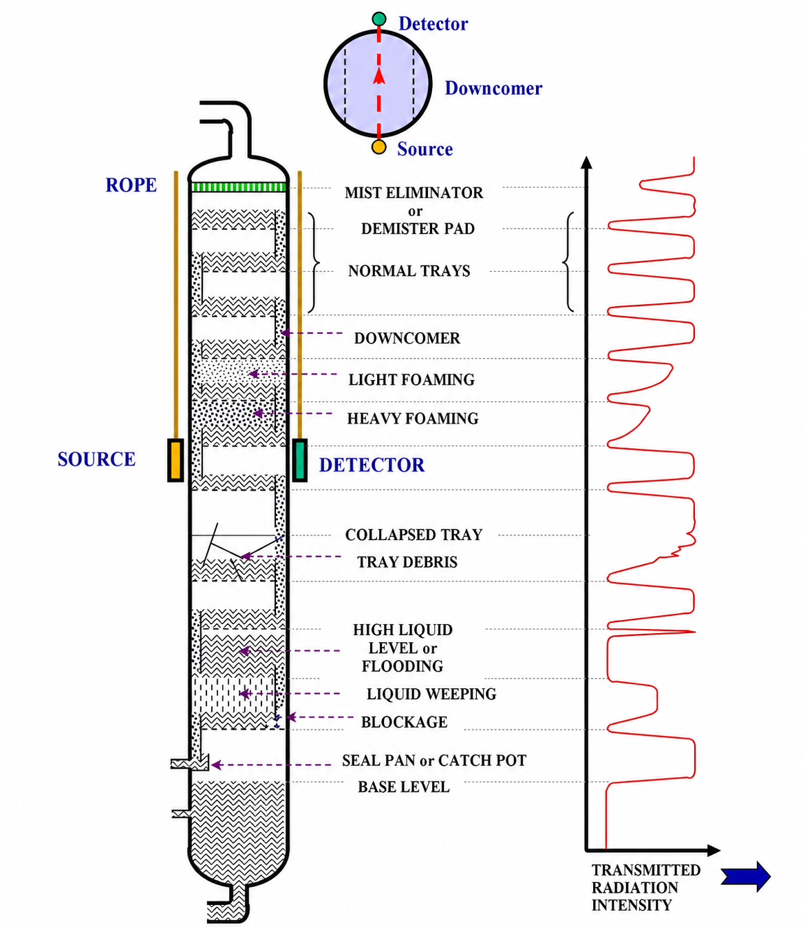 Tower Scan Technology
