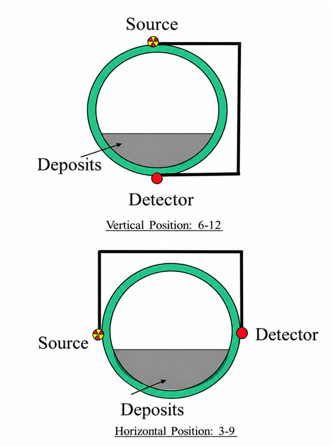 Pipe Scanning Technology